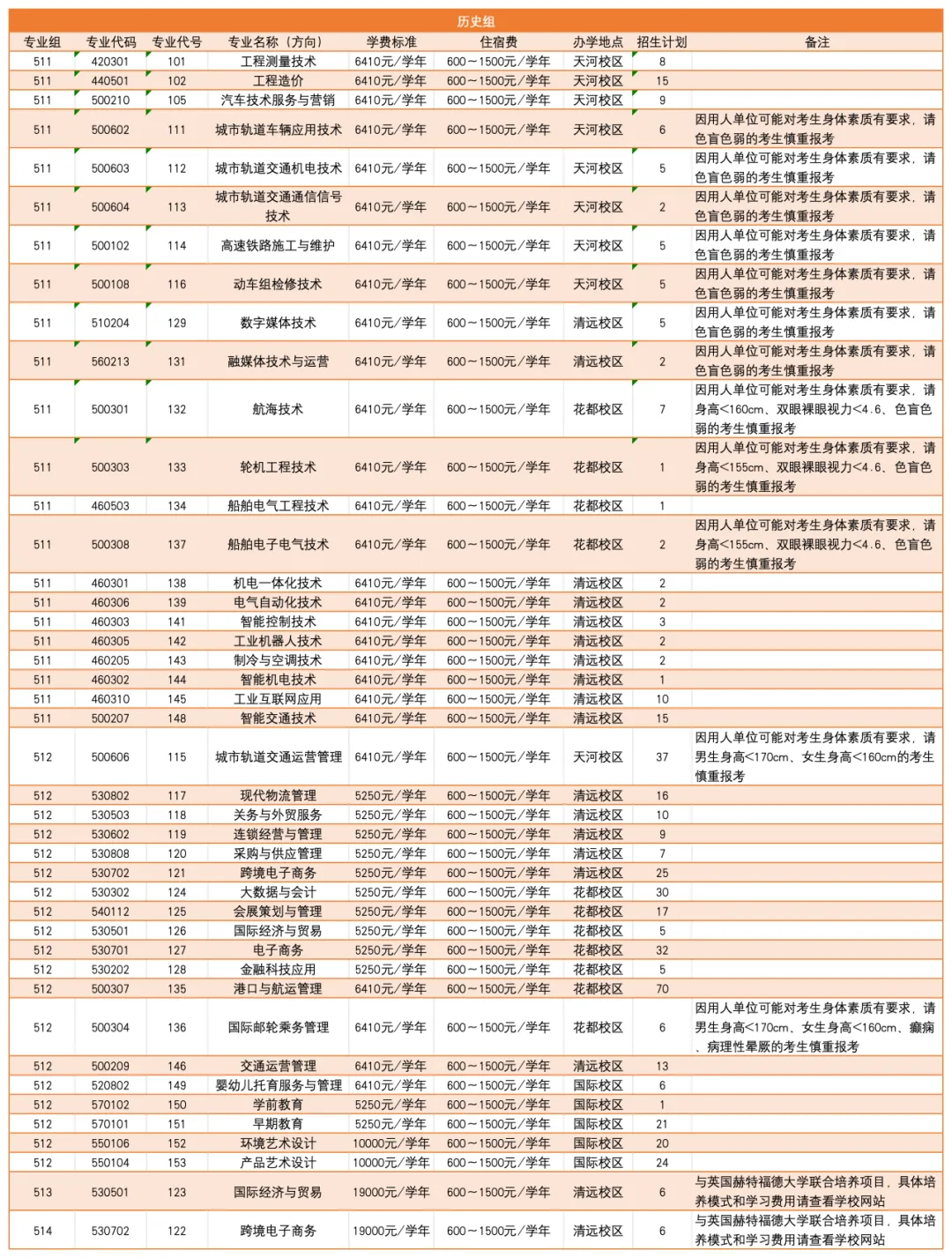 2024广东交通职业技术学院招生计划-各专业招生人数是多少