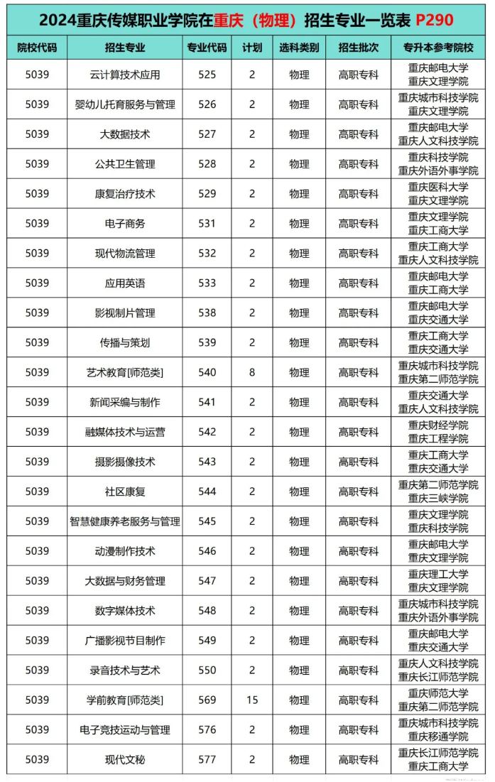 2024重庆传媒职业学院招生计划-各专业招生人数是多少