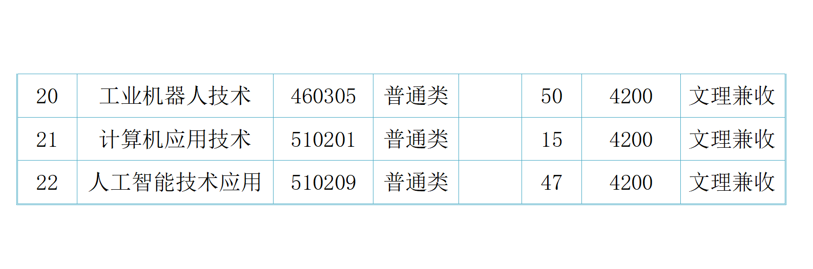 2024驻马店幼儿师范高等专科学校招生计划-各专业招生人数是多少