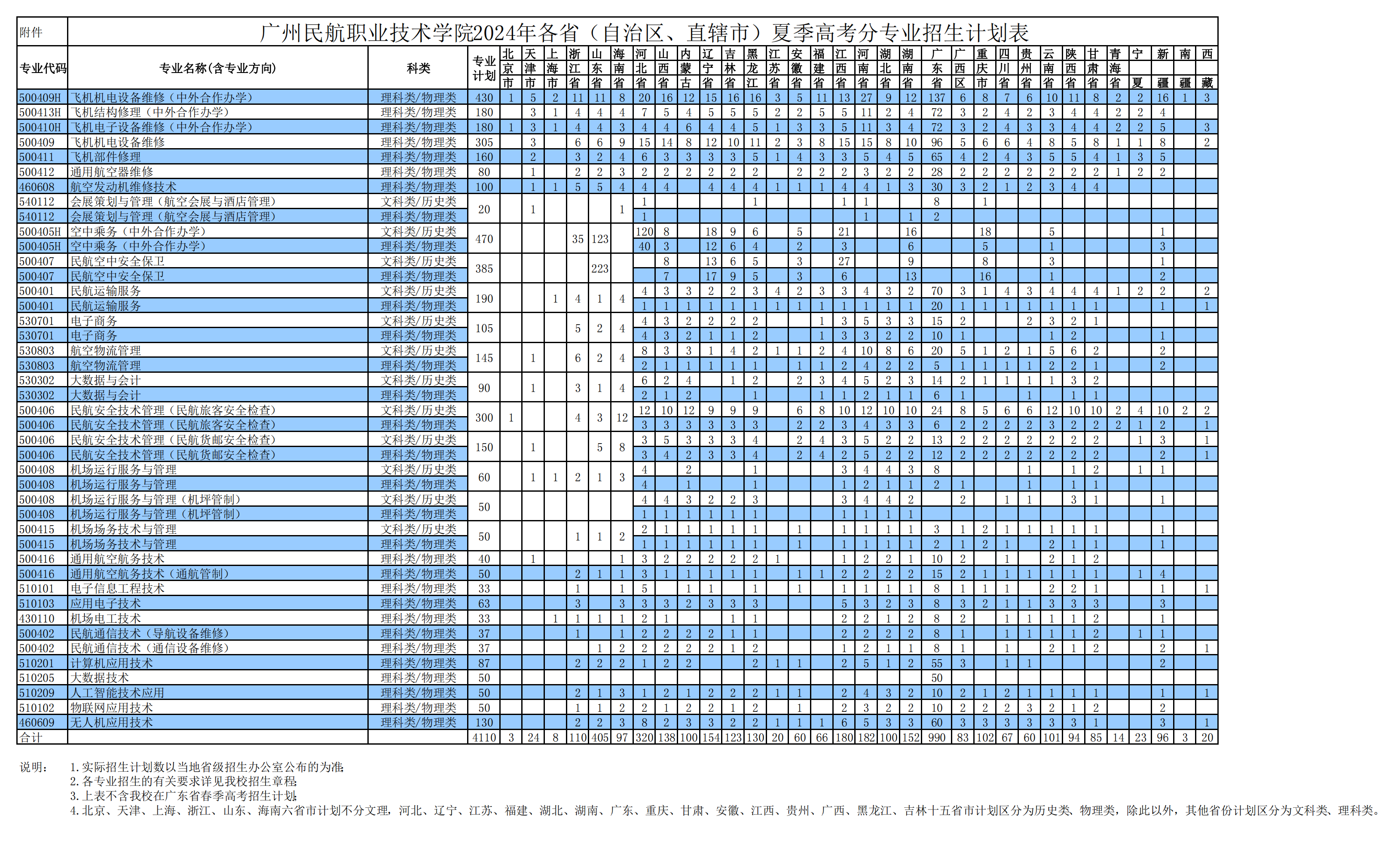 2024广州民航职业技术半岛在线注册招生计划-各专业招生人数是多少