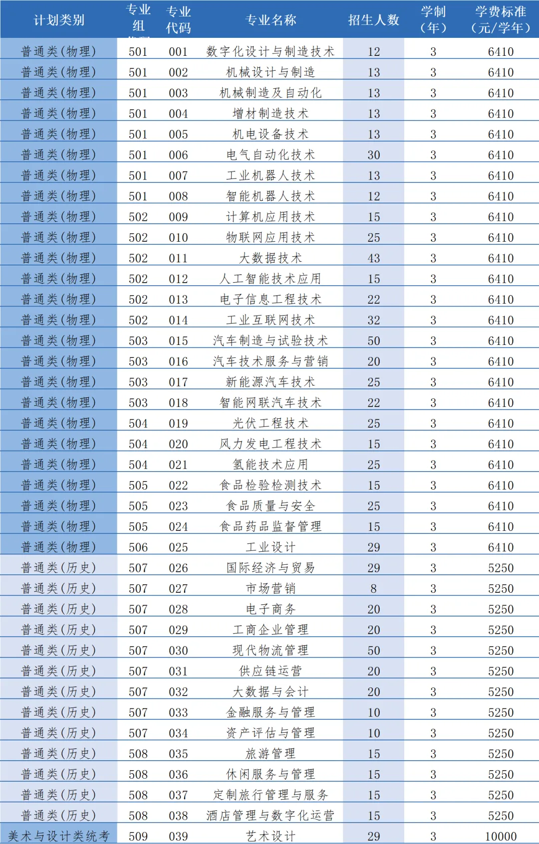 2024佛山职业技术半岛在线注册招生计划-各专业招生人数是多少