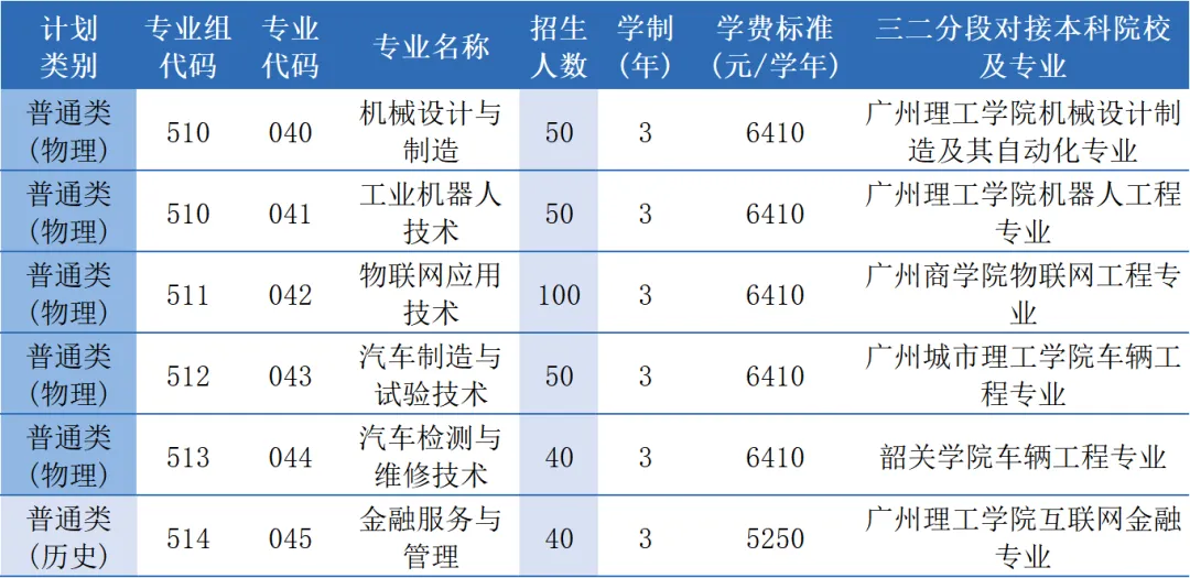 2024佛山职业技术半岛在线注册招生计划-各专业招生人数是多少