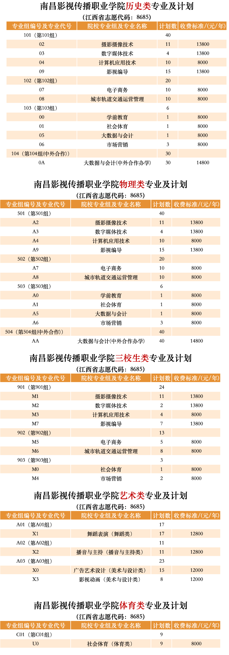 2024南昌影视传播职业学院招生计划-各专业招生人数是多少