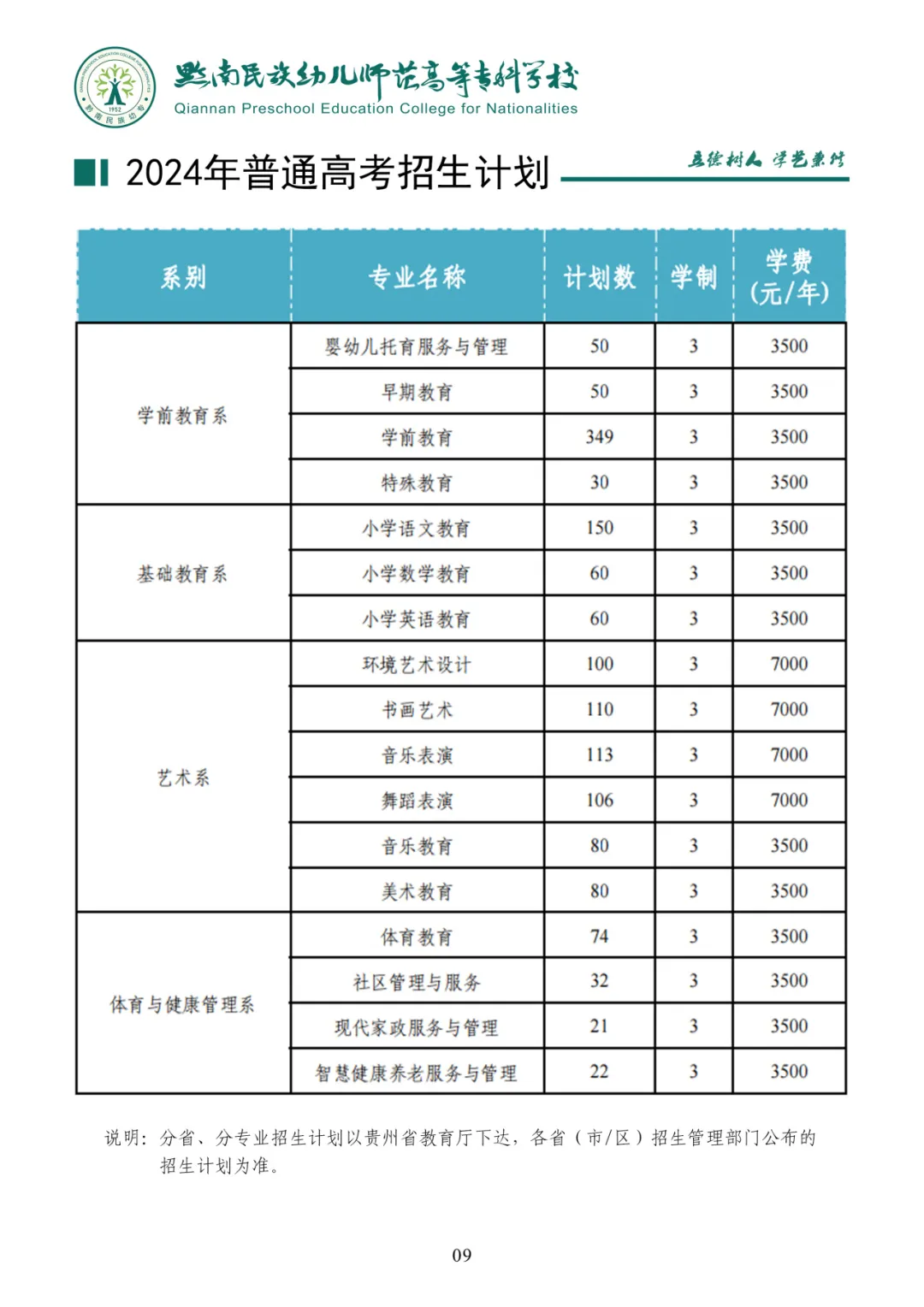 2024黔南民族幼儿师范高等专科半岛在线注册招生计划-各专业招生人数是多少