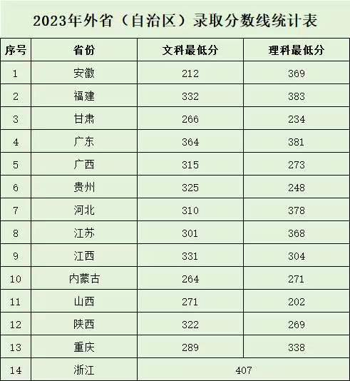 2023河南测绘职业半岛在线注册录取分数线（含2021-2022历年）