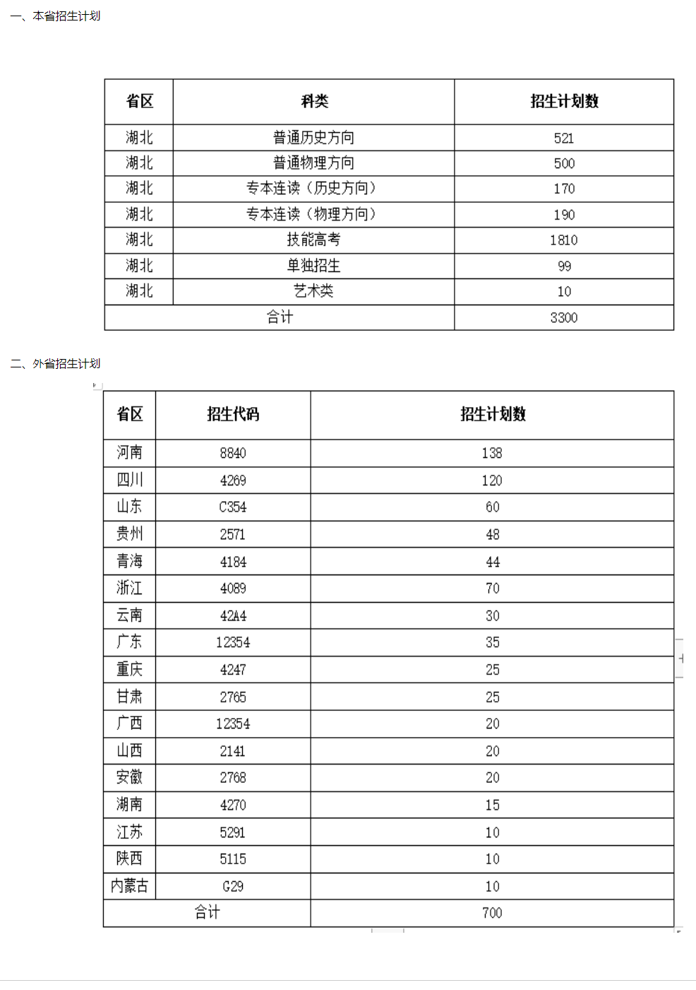 2024襄阳职业技术学院招生计划-各专业招生人数是多少