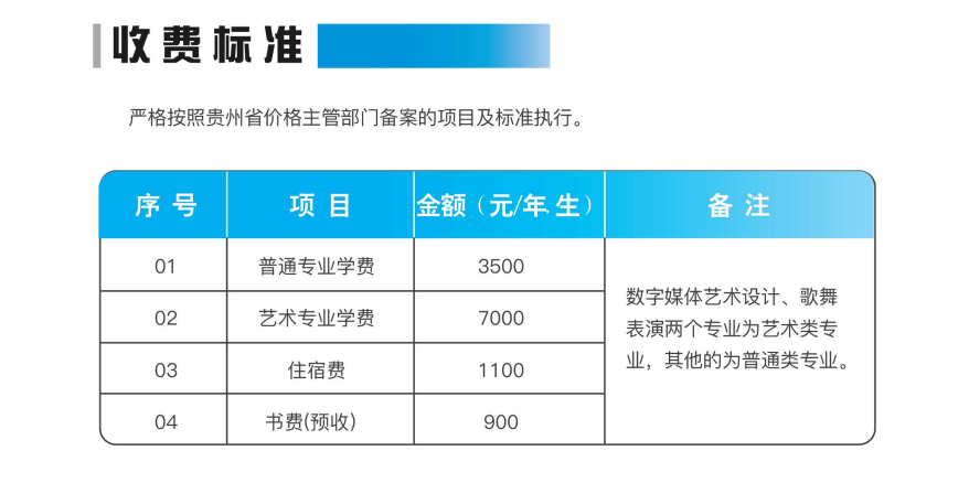 2024贵州建设职业技术半岛在线注册学费多少钱一年-各专业收费标准