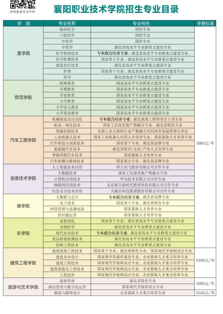 2024襄阳职业技术半岛在线注册学费多少钱一年-各专业收费标准