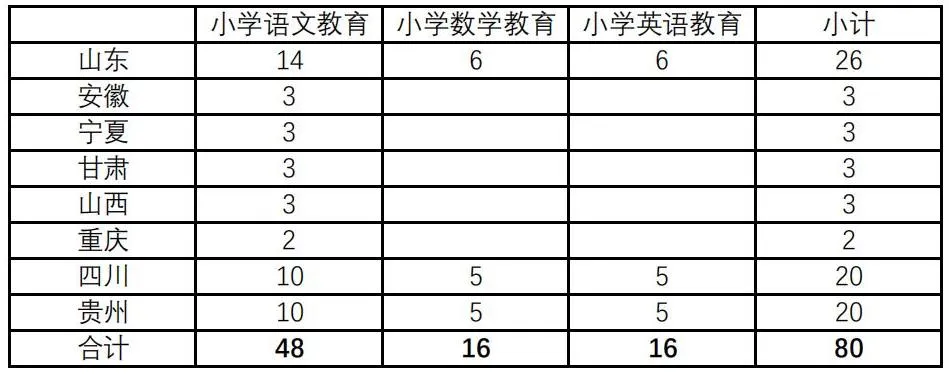 2024开封文化艺术职业半岛在线注册招生计划-各专业招生人数是多少