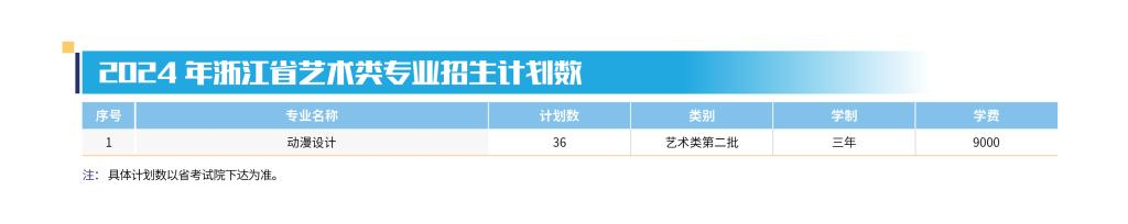 2024杭州职业技术学院招生计划-各专业招生人数是多少