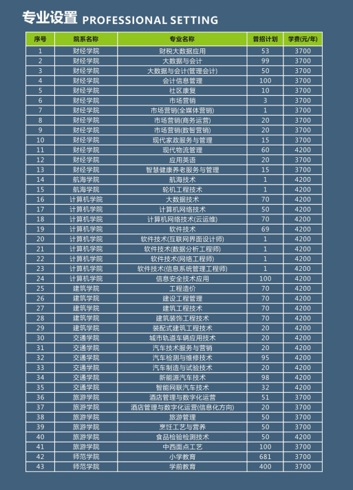 2024新乡职业技术学院招生计划-各专业招生人数是多少