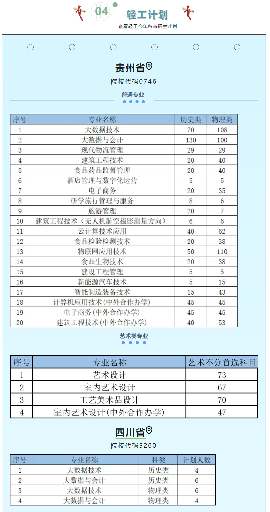 2024贵州轻工职业技术半岛在线注册招生计划-各专业招生人数是多少