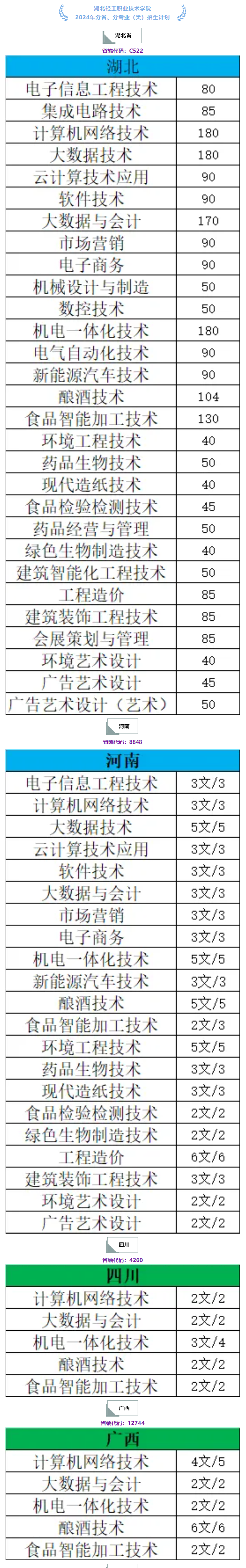 2024湖北轻工职业技术学院招生计划-各专业招生人数是多少