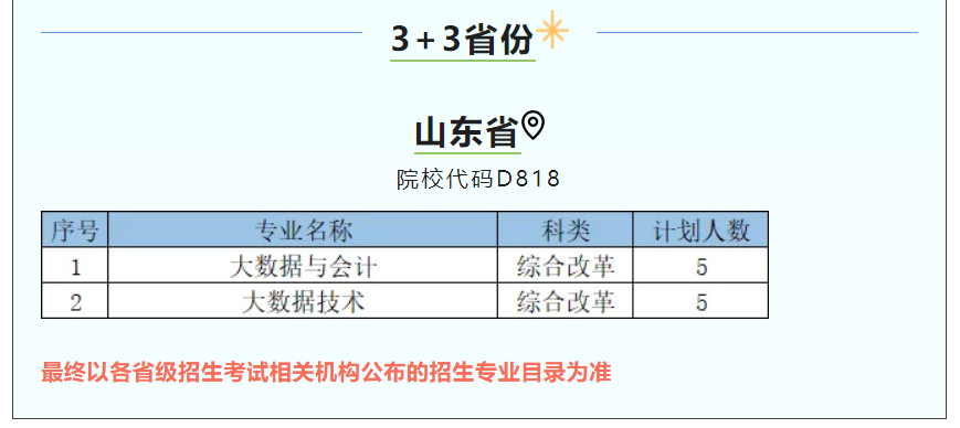 2024贵州轻工职业技术半岛在线注册招生计划-各专业招生人数是多少