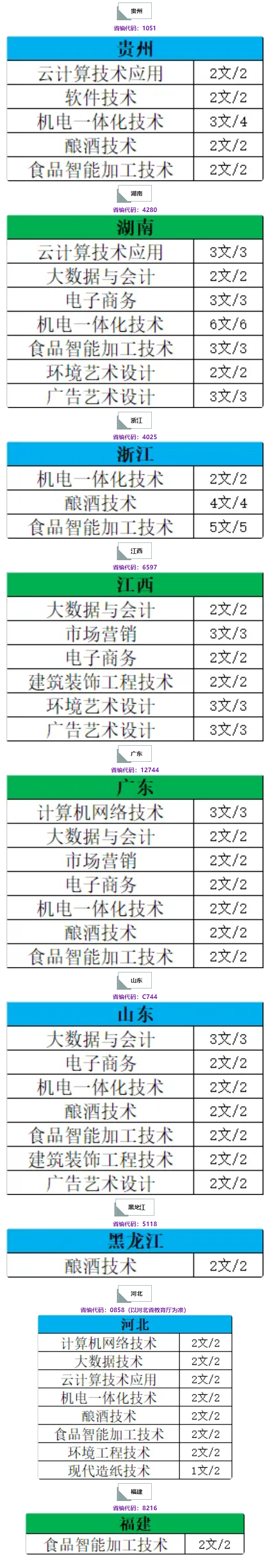 2024湖北轻工职业技术学院招生计划-各专业招生人数是多少