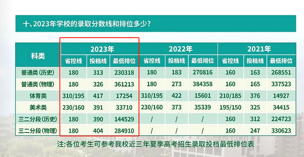 2023广州松田职业半岛在线注册录取分数线（含2021-2022历年）