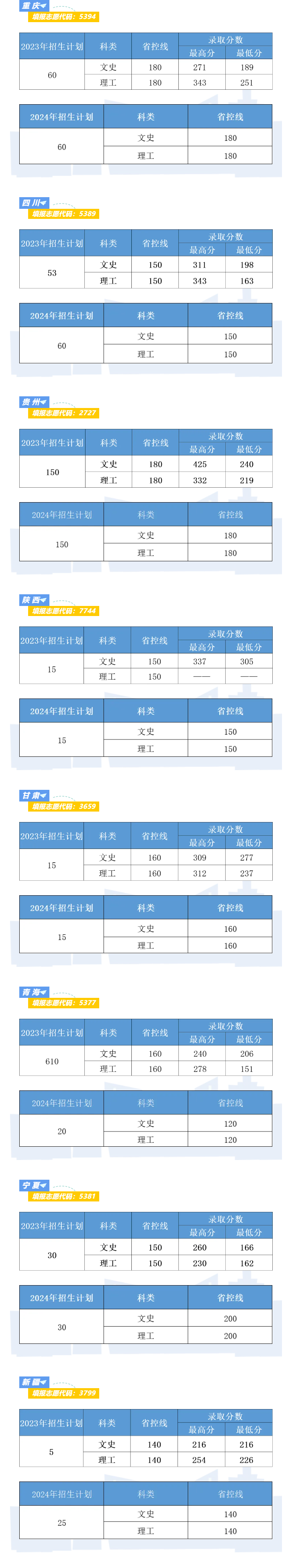 2023云南理工职业半岛在线注册录取分数线（含2021-2022历年）