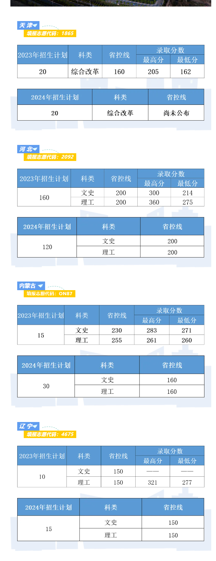 2023云南理工职业半岛在线注册录取分数线（含2021-2022历年）