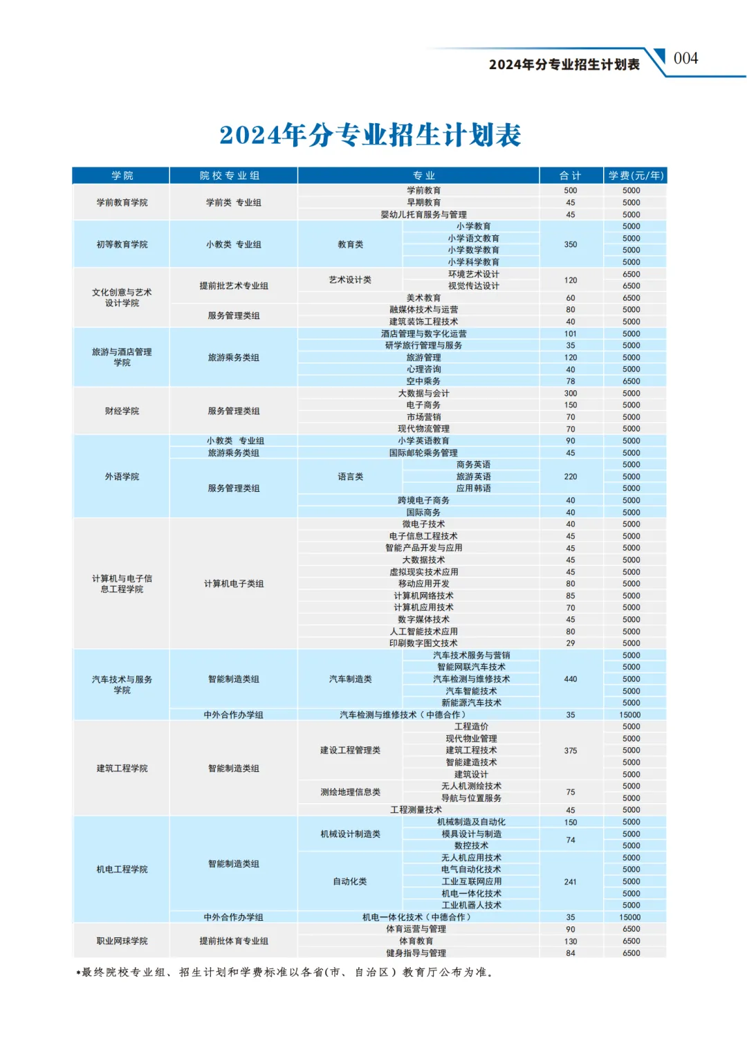 2024武汉城市职业学院学费多少钱一年-各专业收费标准