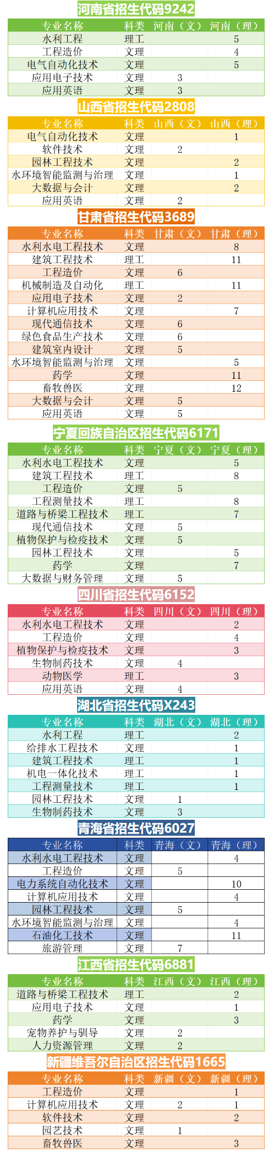 2024杨凌职业技术半岛在线注册招生计划-各专业招生人数是多少