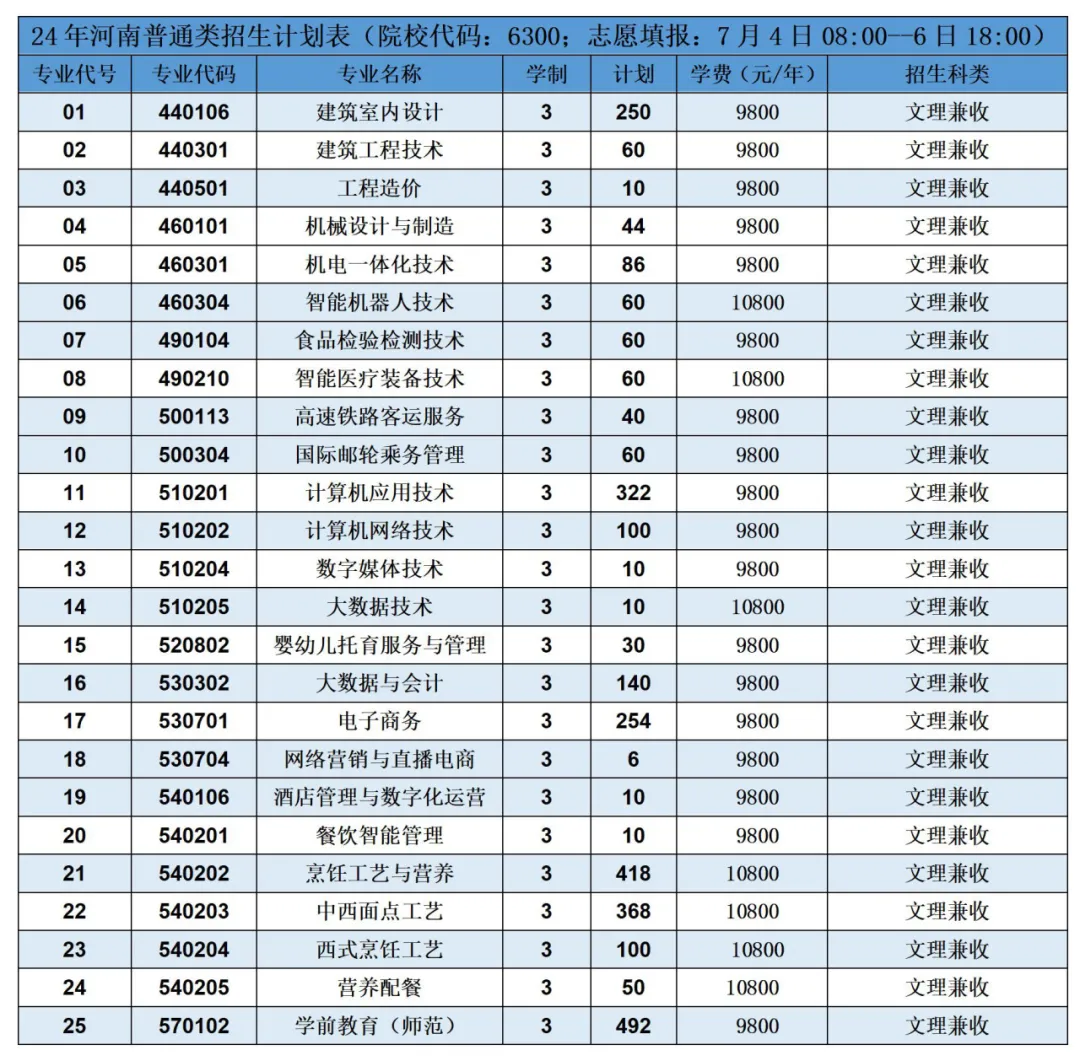 2024长垣烹饪职业技术半岛在线注册招生计划-各专业招生人数是多少