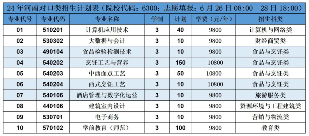 2024长垣烹饪职业技术半岛在线注册招生计划-各专业招生人数是多少