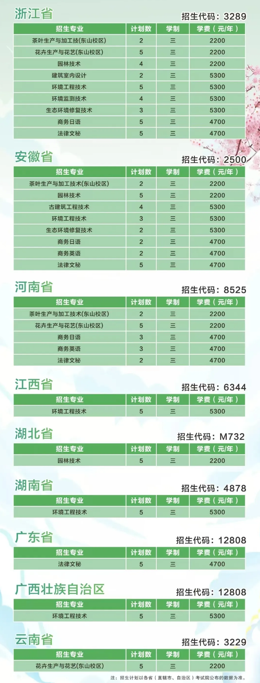 2024苏州农业职业技术学院招生计划-各专业招生人数是多少