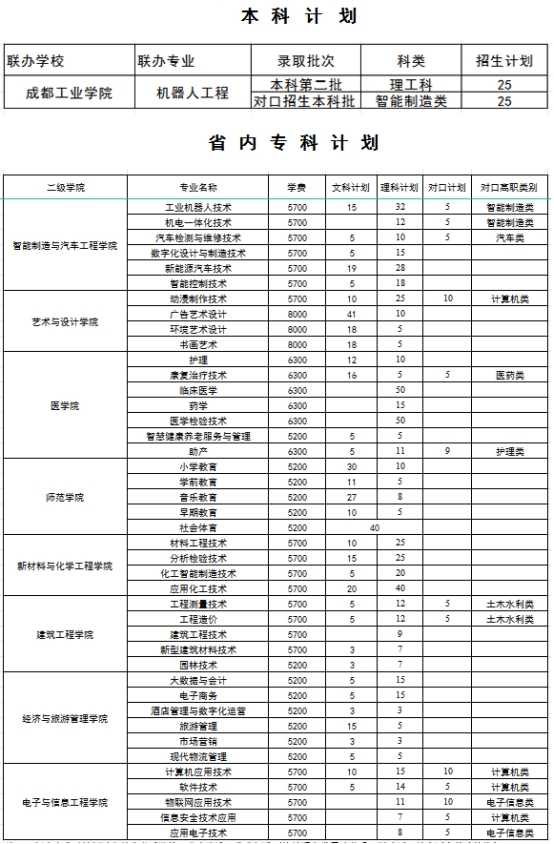 2024广安职业技术学院学费多少钱一年-各专业收费标准