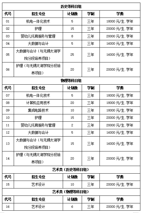 2024太湖创意职业技术半岛在线注册招生计划-各专业招生人数是多少