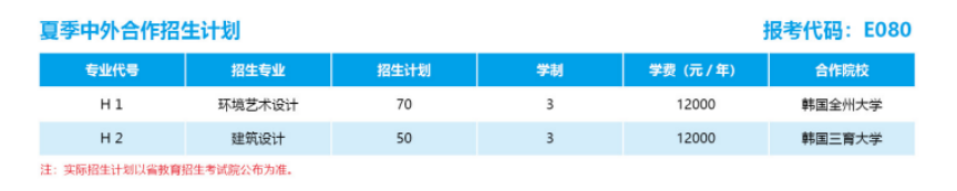 2024山东城市建设职业学院招生计划-各专业招生人数是多少