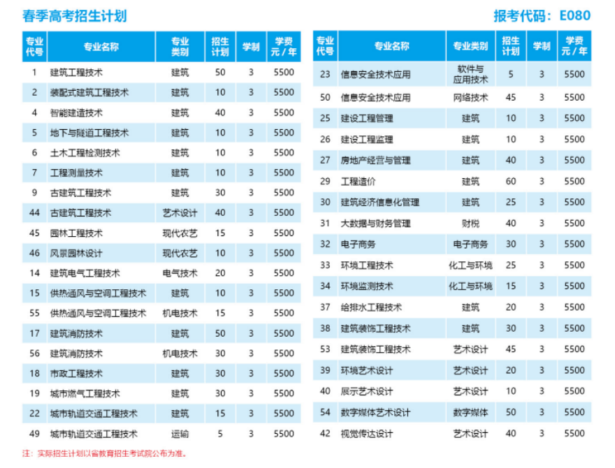 2024山东城市建设职业学院招生计划-各专业招生人数是多少