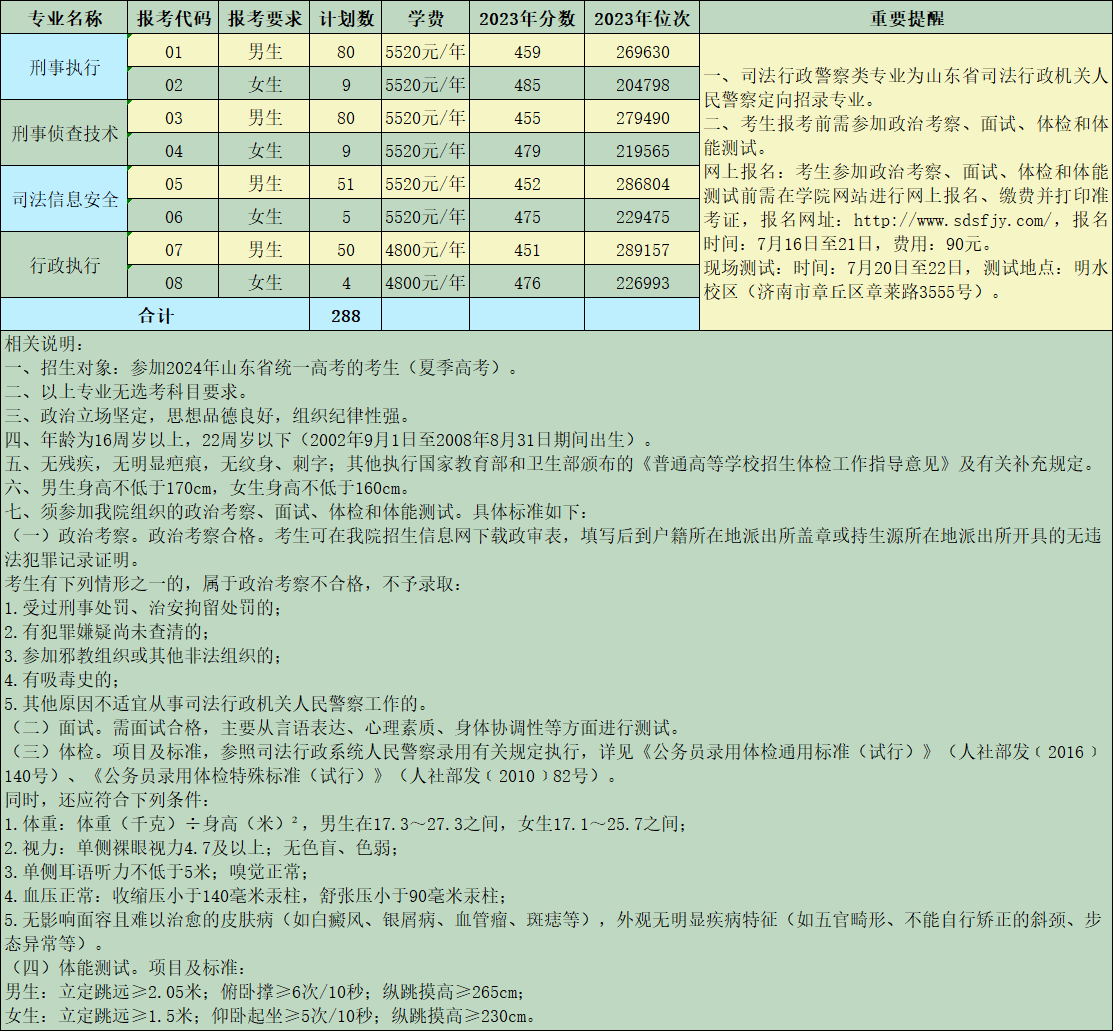 2024山东司法警官职业半岛在线注册学费多少钱一年-各专业收费标准