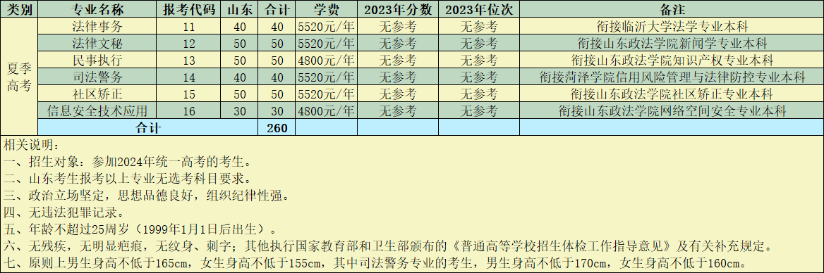 2024山东司法警官职业半岛在线注册学费多少钱一年-各专业收费标准