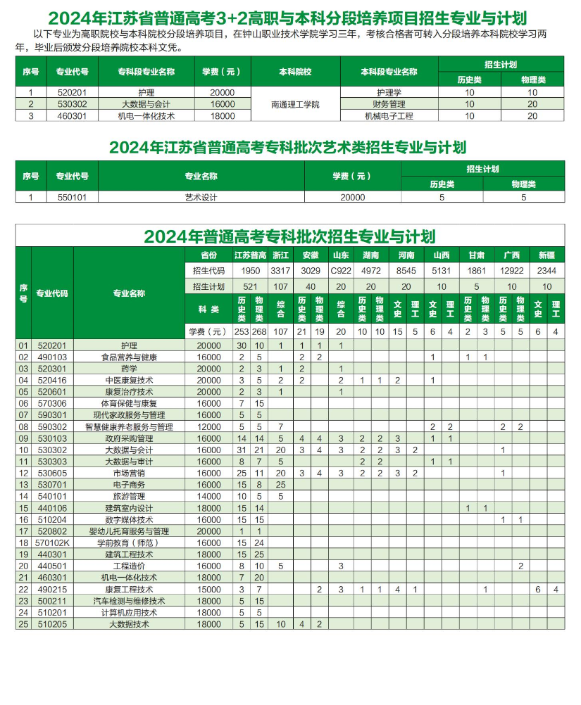 2024钟山职业技术半岛在线注册招生计划-各专业招生人数是多少