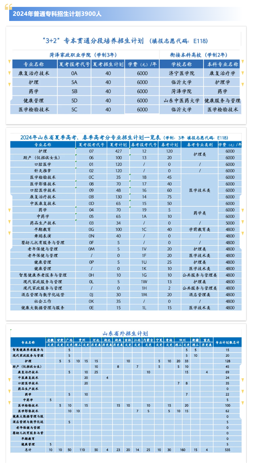 2024菏泽家政职业半岛在线注册招生计划-各专业招生人数是多少