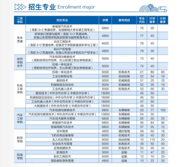 2024山东理工职业半岛在线注册招生计划-各专业招生人数是多少