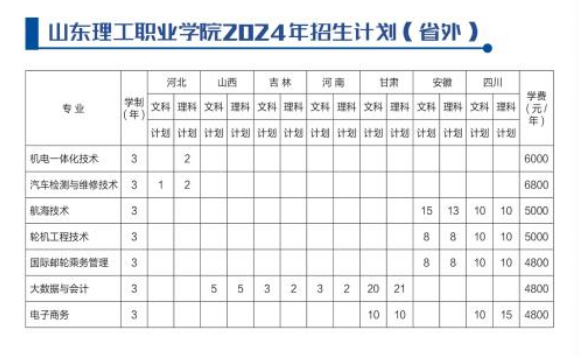 2024山东理工职业半岛在线注册招生计划-各专业招生人数是多少