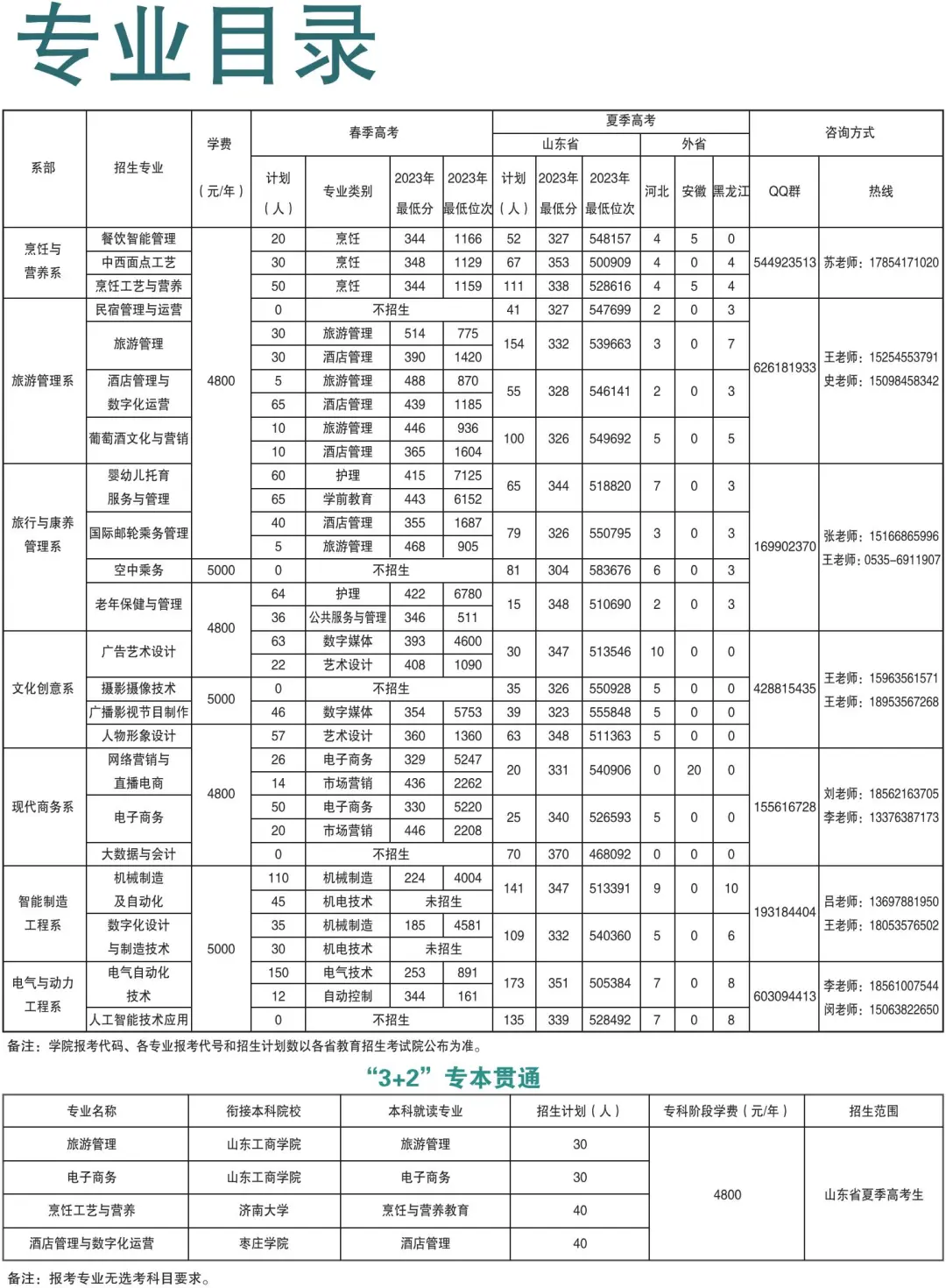 2024烟台文化旅游职业半岛在线注册学费多少钱一年-各专业收费标准