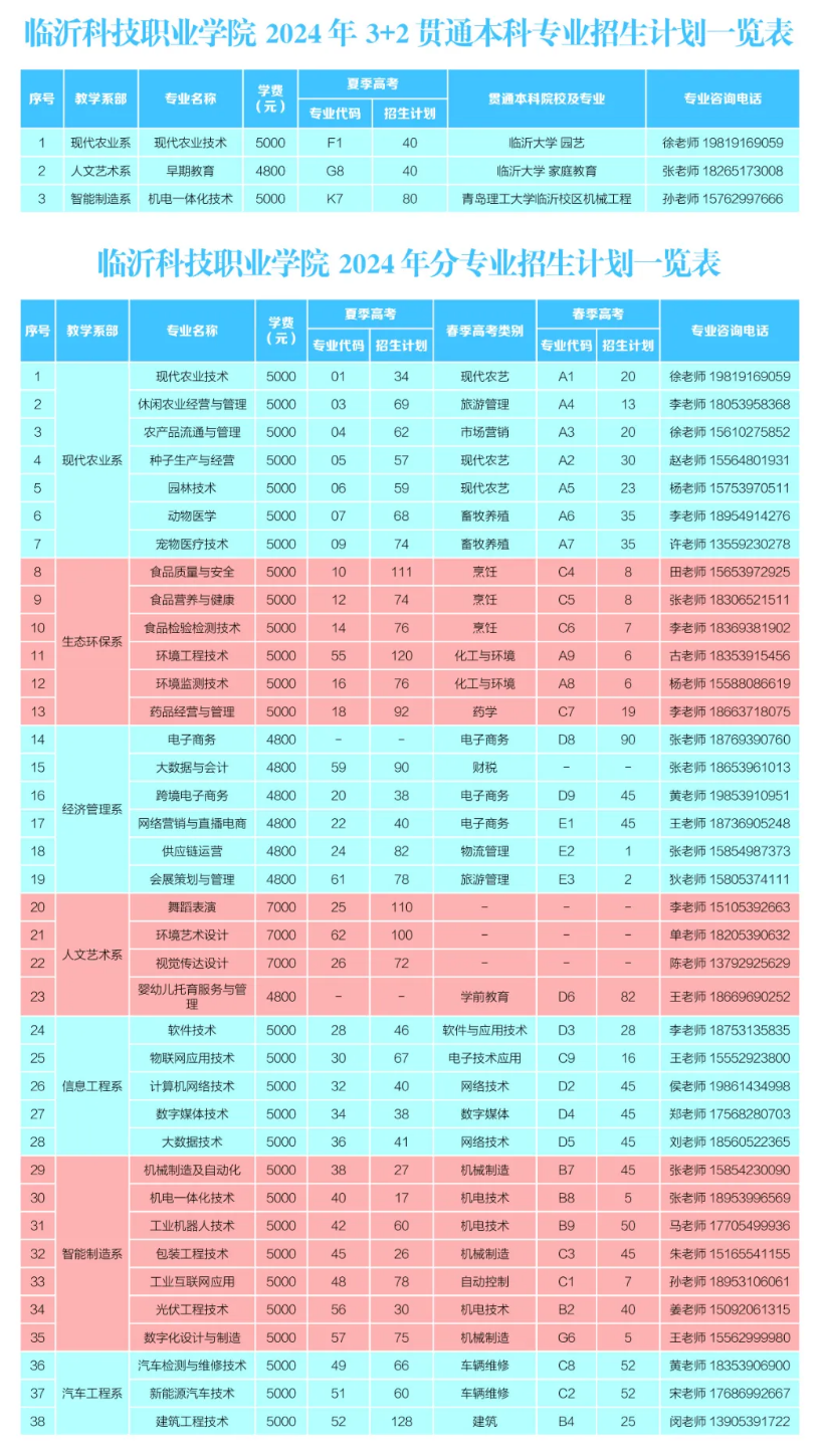 2024临沂科技职业学院学费多少钱一年-各专业收费标准