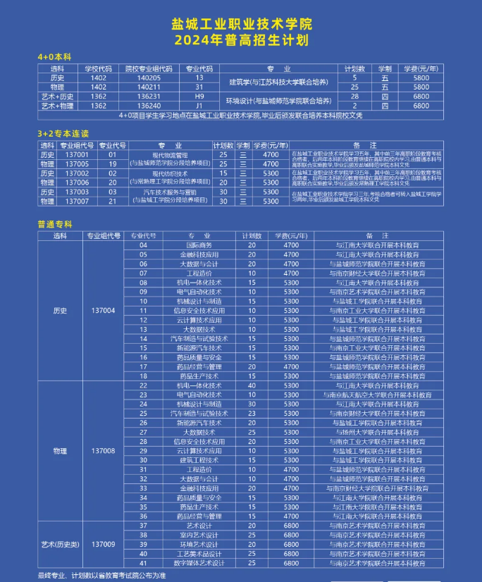 2024盐城工业职业技术学院招生计划-各专业招生人数是多少