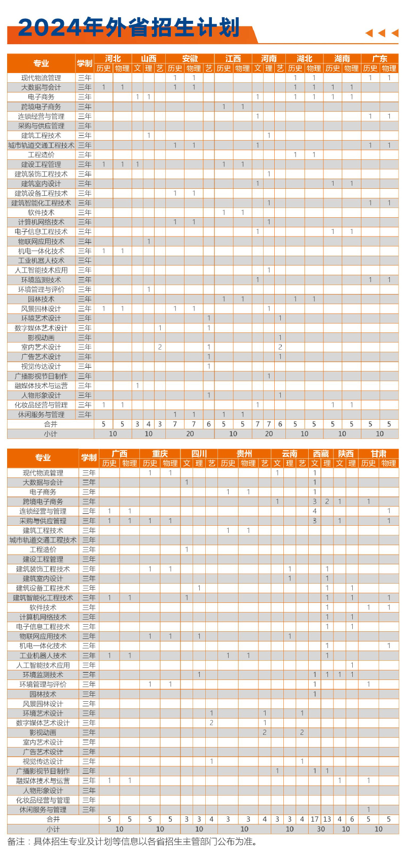 2024江苏城市职业学院招生计划-各专业招生人数是多少