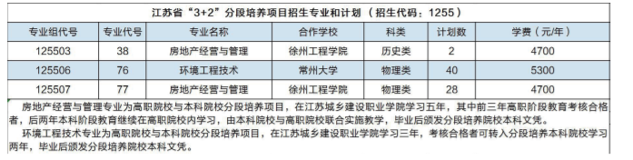 2024江苏城乡建设职业半岛在线注册招生计划-各专业招生人数是多少