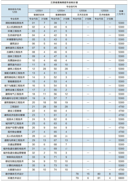 2024江苏城乡建设职业半岛在线注册招生计划-各专业招生人数是多少