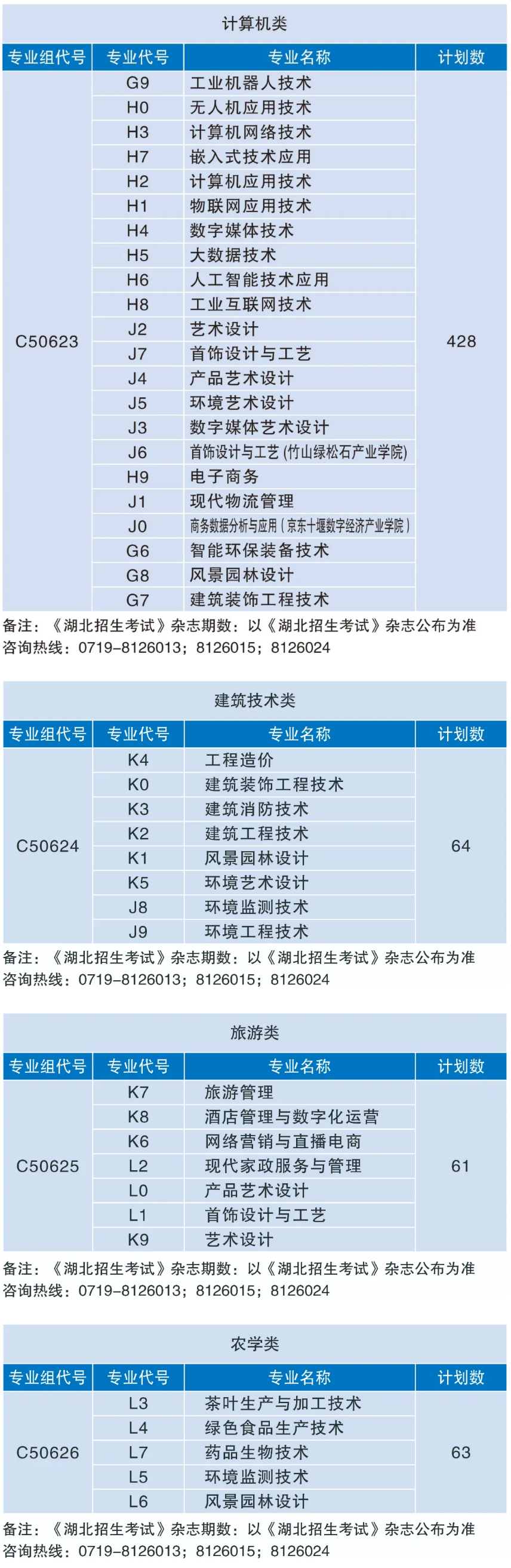 2024湖北工业职业技术半岛在线注册招生计划-各专业招生人数是多少