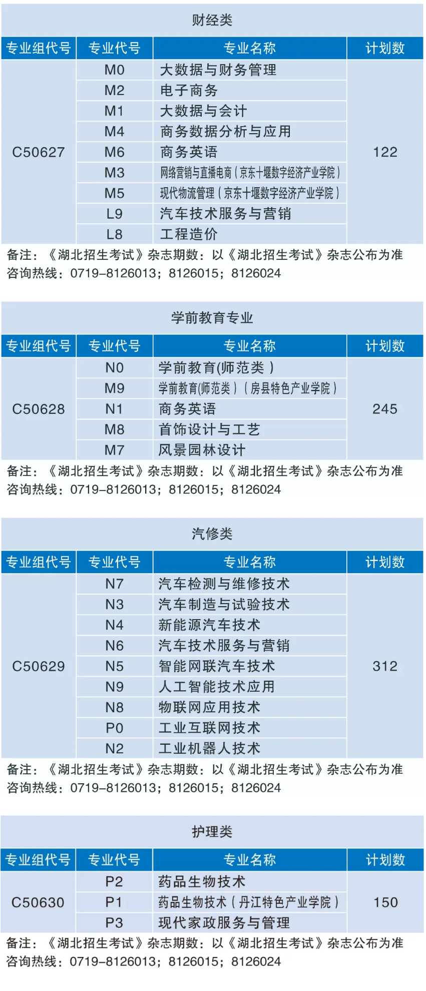 2024湖北工业职业技术半岛在线注册招生计划-各专业招生人数是多少