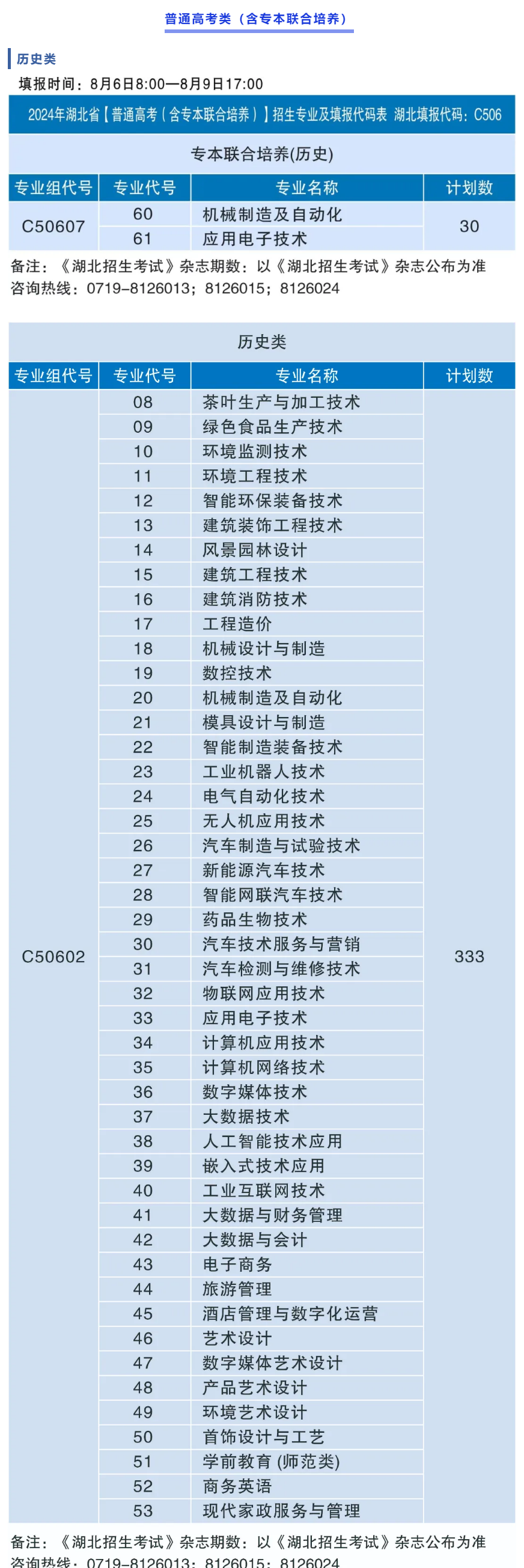 2024湖北工业职业技术半岛在线注册招生计划-各专业招生人数是多少