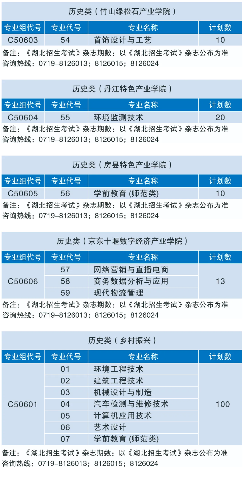 2024湖北工业职业技术半岛在线注册招生计划-各专业招生人数是多少