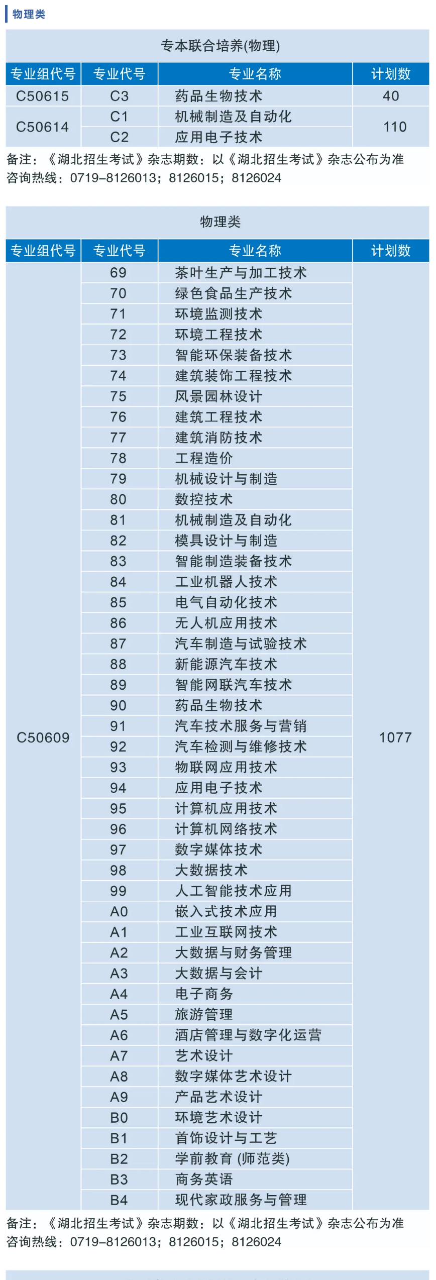 2024湖北工业职业技术半岛在线注册招生计划-各专业招生人数是多少