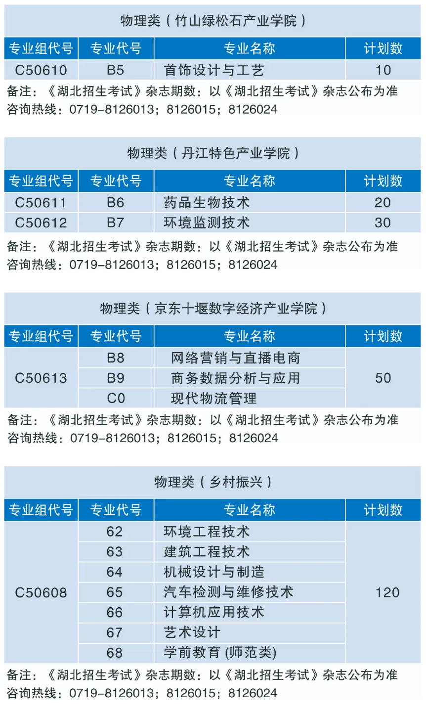 2024湖北工业职业技术半岛在线注册招生计划-各专业招生人数是多少