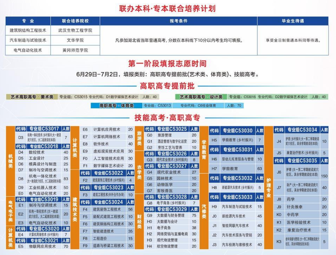 2024黄冈职业技术半岛在线注册招生计划-各专业招生人数是多少